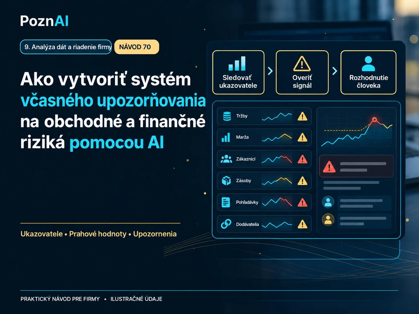 Ako vytvoriť systém včasného upozorňovania na obchodné a finančné riziká pomocou AI