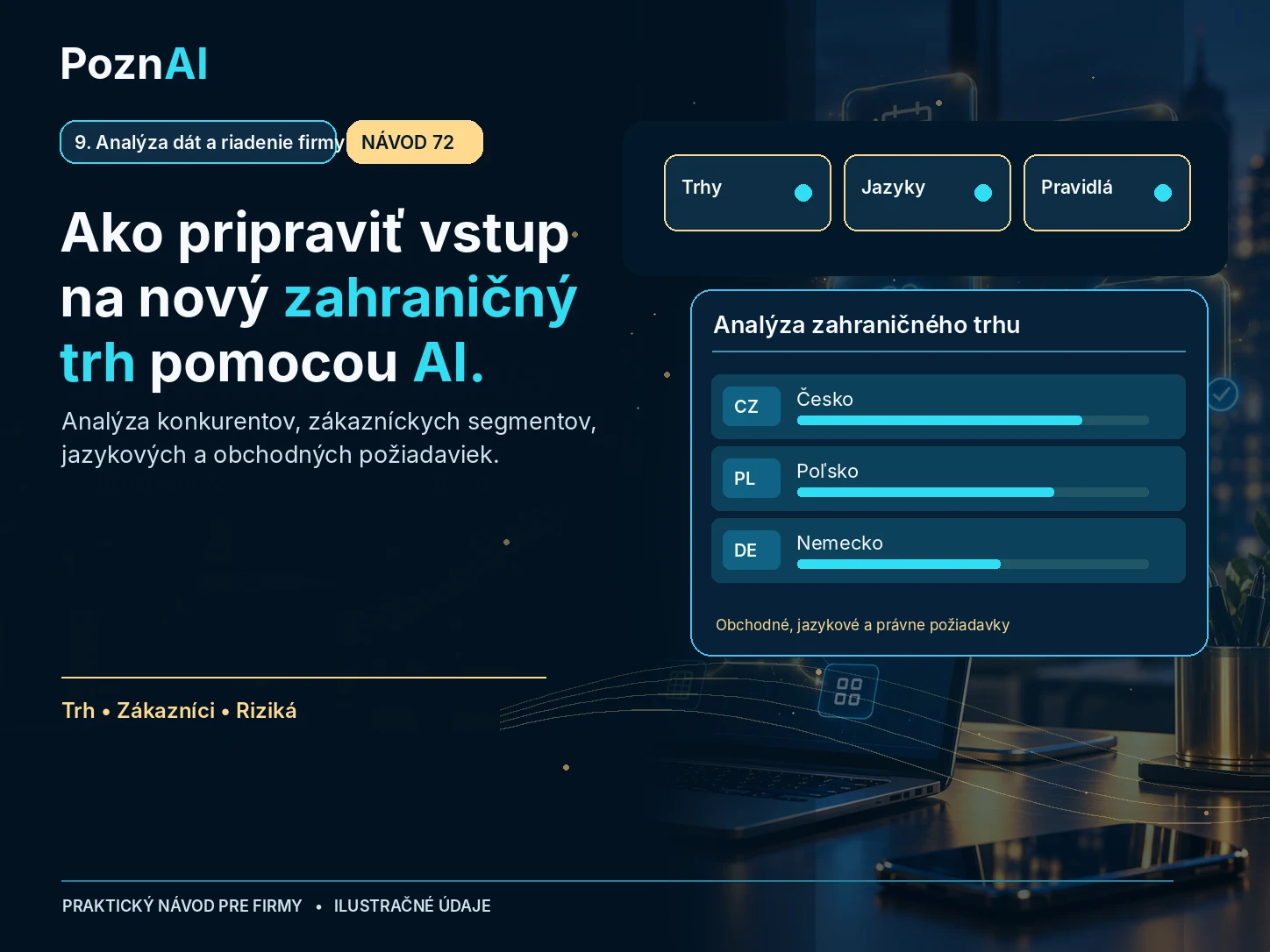 Ako pripraviť vstup na nový zahraničný trh pomocou AI